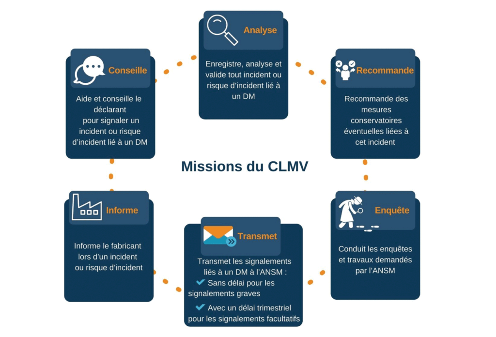 Missions du correspondant local de matériovigilance