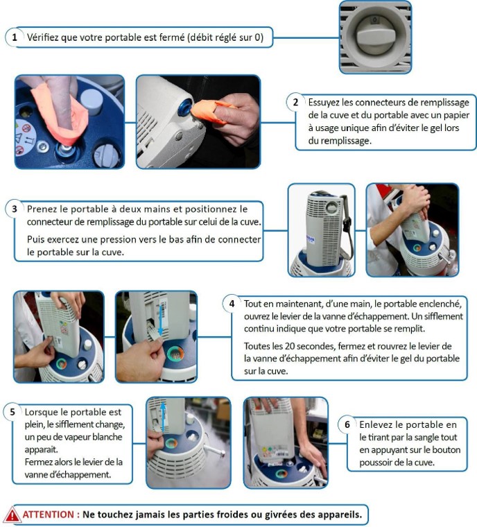 Procédure illustrée de remplissage d’une unité portable d’oxygène liquide