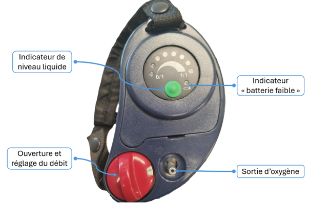 Vue supérieure de l’unité portable avec indicateur de niveau, réglage du débit et sortie d’oxygène