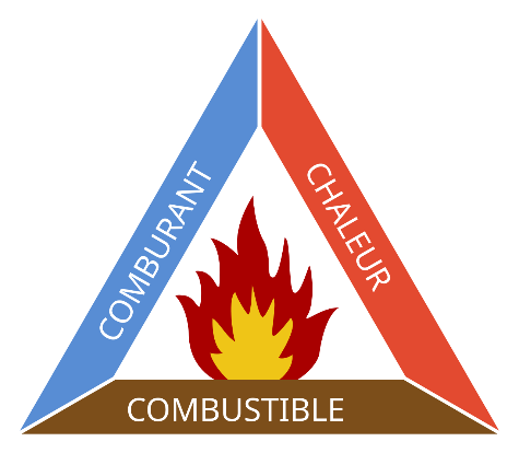 Triangle du feu